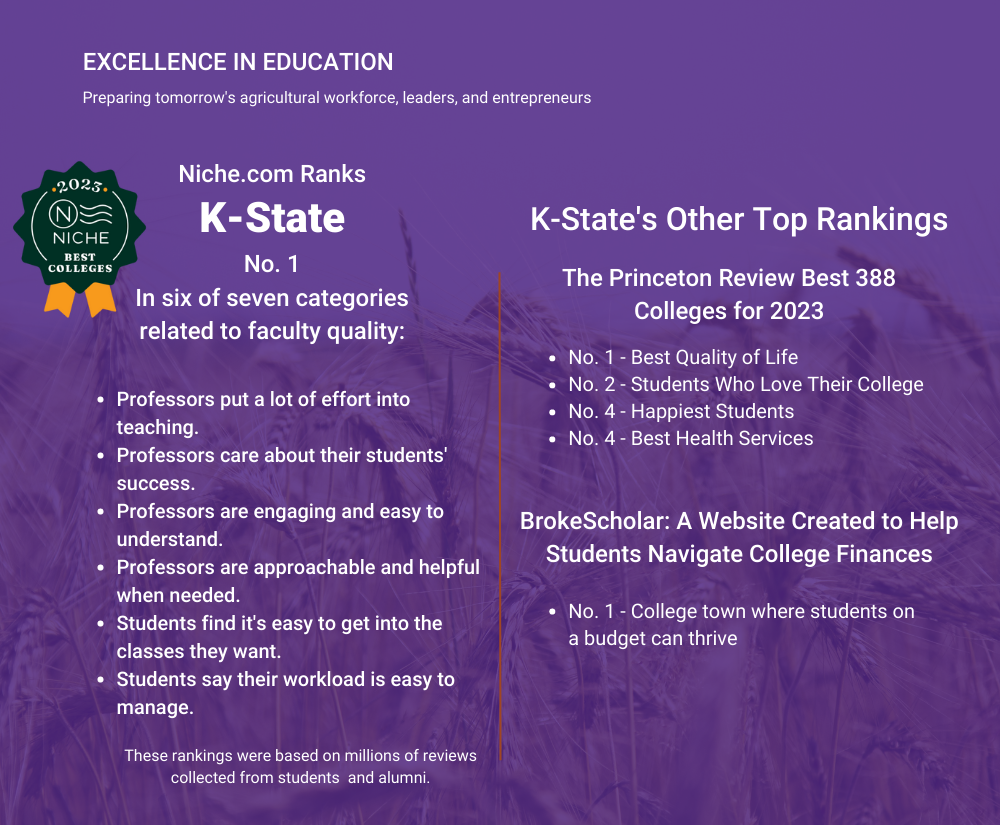 College of Agriculture Rankings 2023