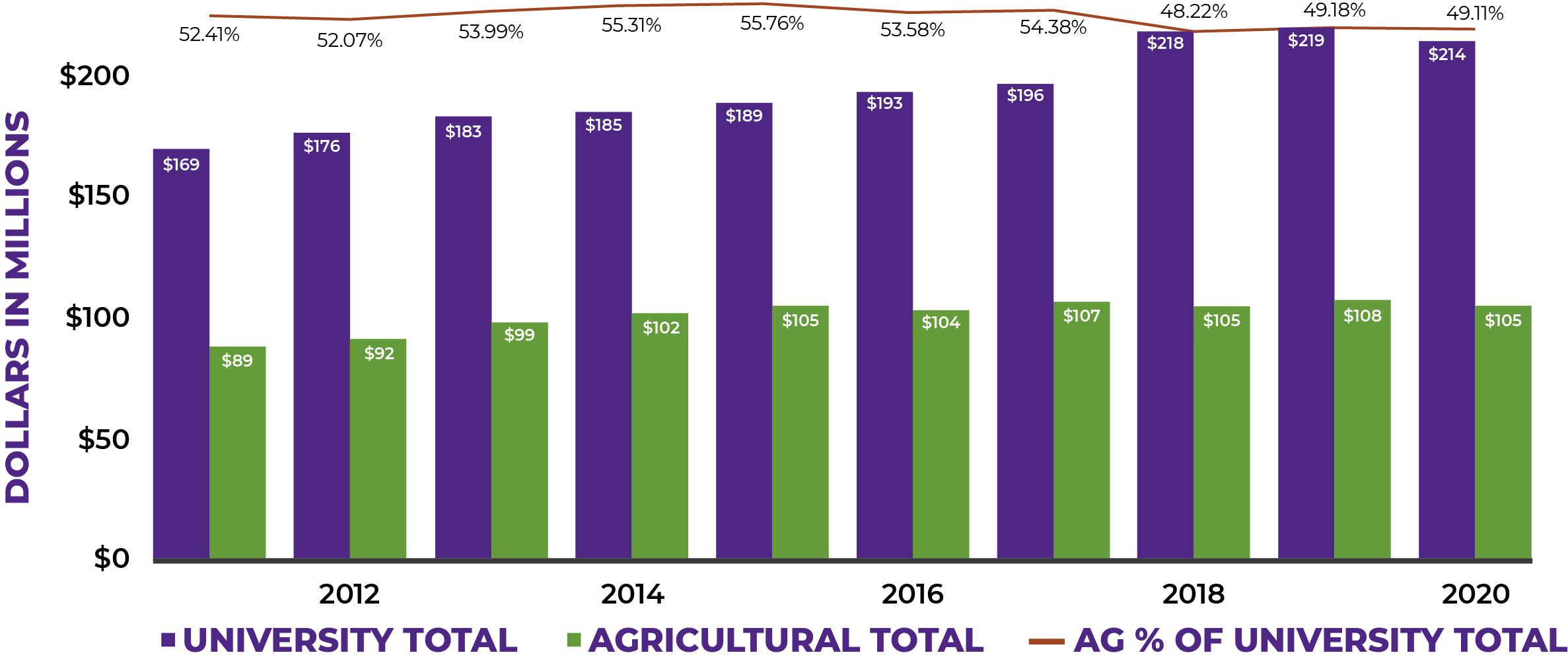 Research Expenditures